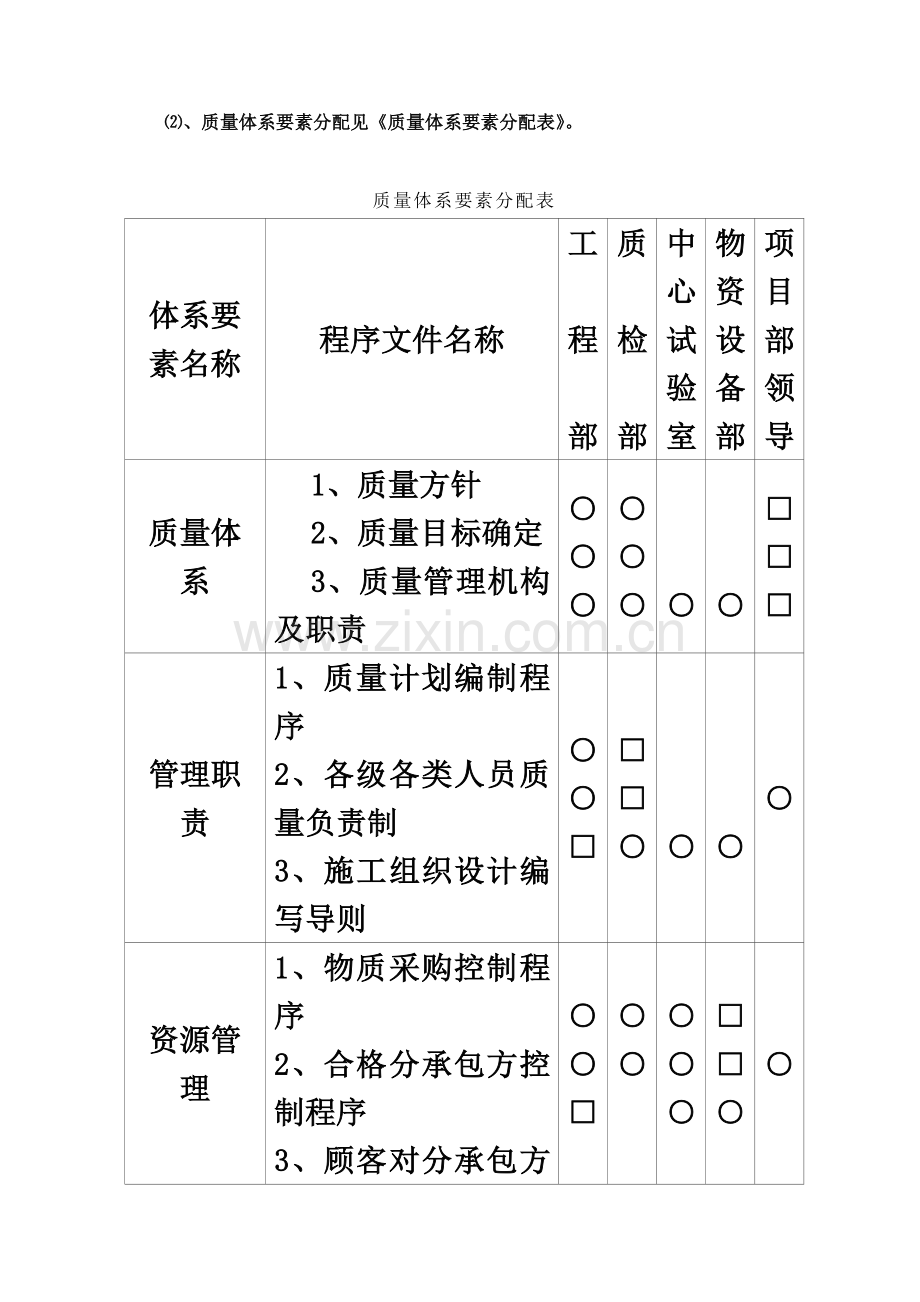 建设工程质量保证体系文字说明.doc_第3页