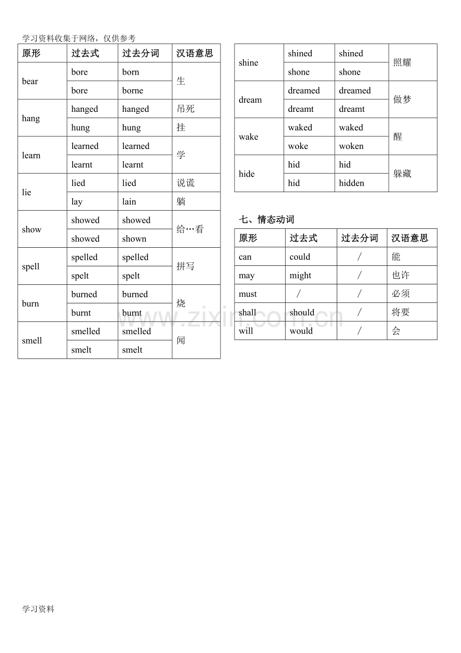 初中英语不规则动词归类记忆表.doc_第3页