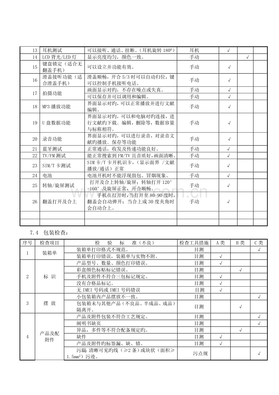 手机成品检验规范.doc_第3页