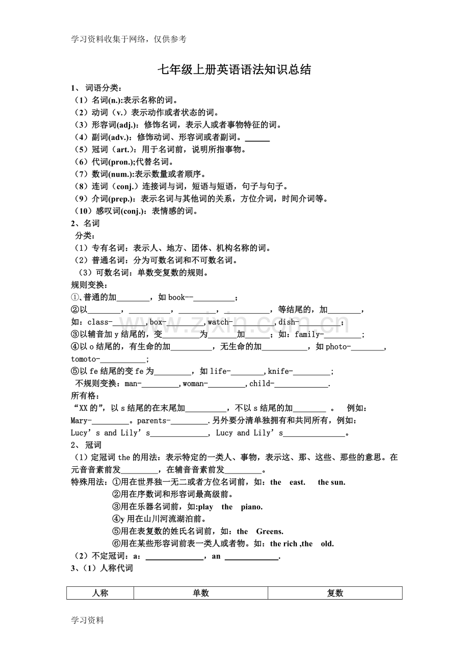 七年级上册英语语法知识总结.doc_第1页