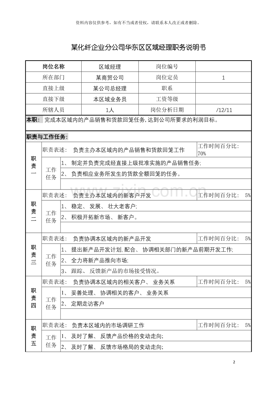 化纤企业分公司华东区区域经理职务说明书.doc_第2页