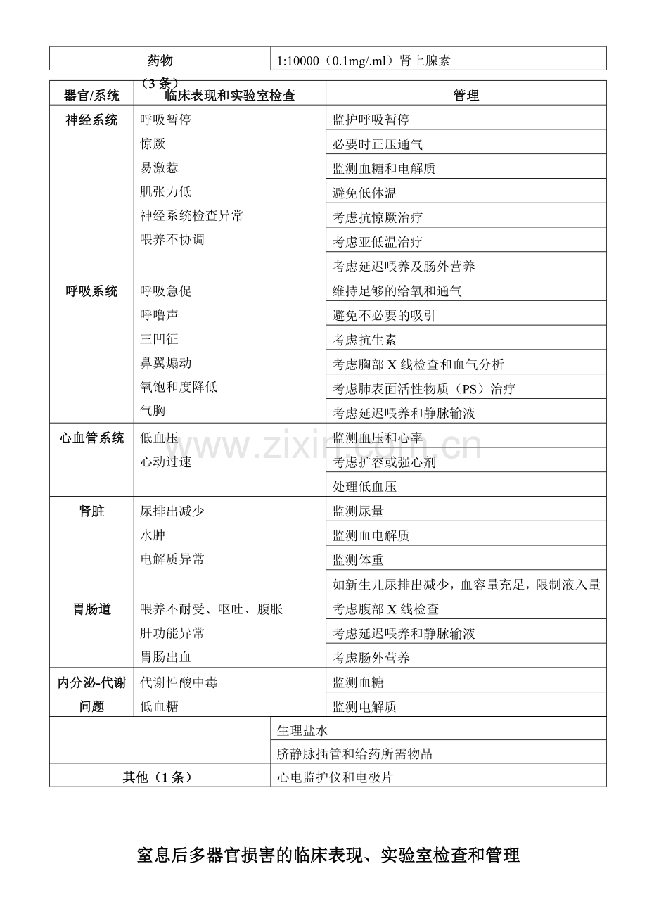 新生儿窒息复苏流程图(word版).doc_第3页