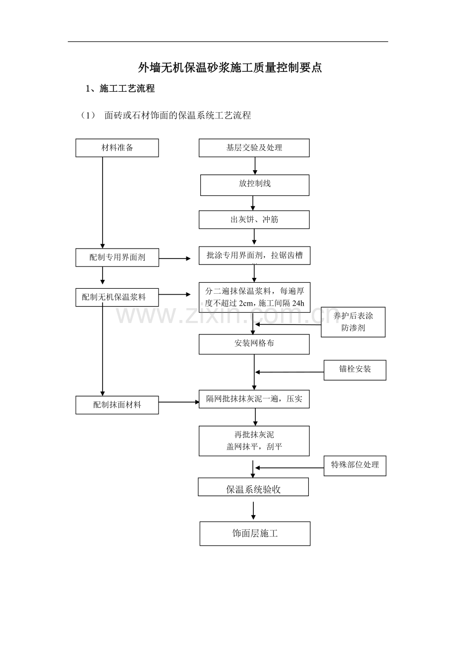 外墙无机保温砂浆施工质量控制要点.doc_第1页