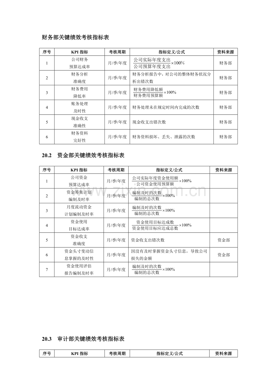 财务部关键绩效考核指标表.doc_第1页