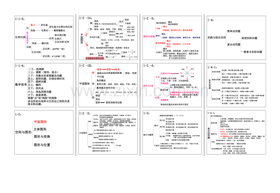 审定人教版小学数学毕业总复习知识点结构图.doc_第2页