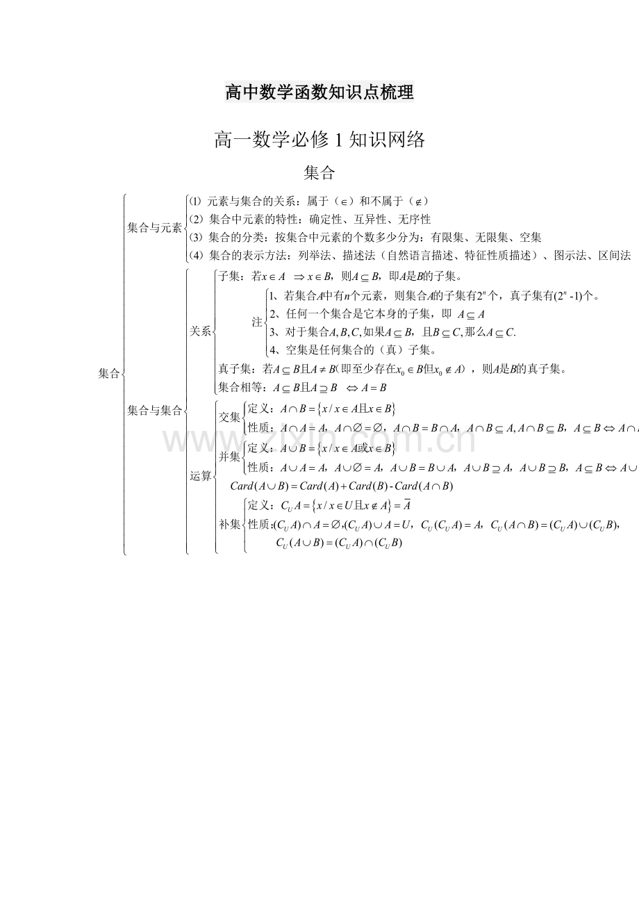 高三数学函数知识点梳理.doc_第1页