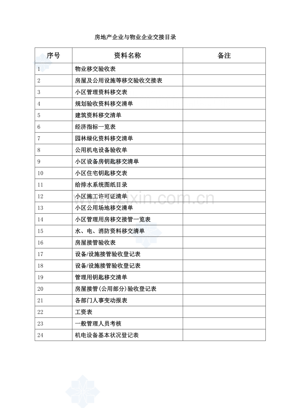 房地产公司与物业公司交接分析.doc_第1页