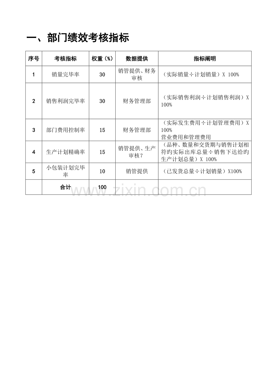 油脂销售部——KPI绩效指标.doc_第2页