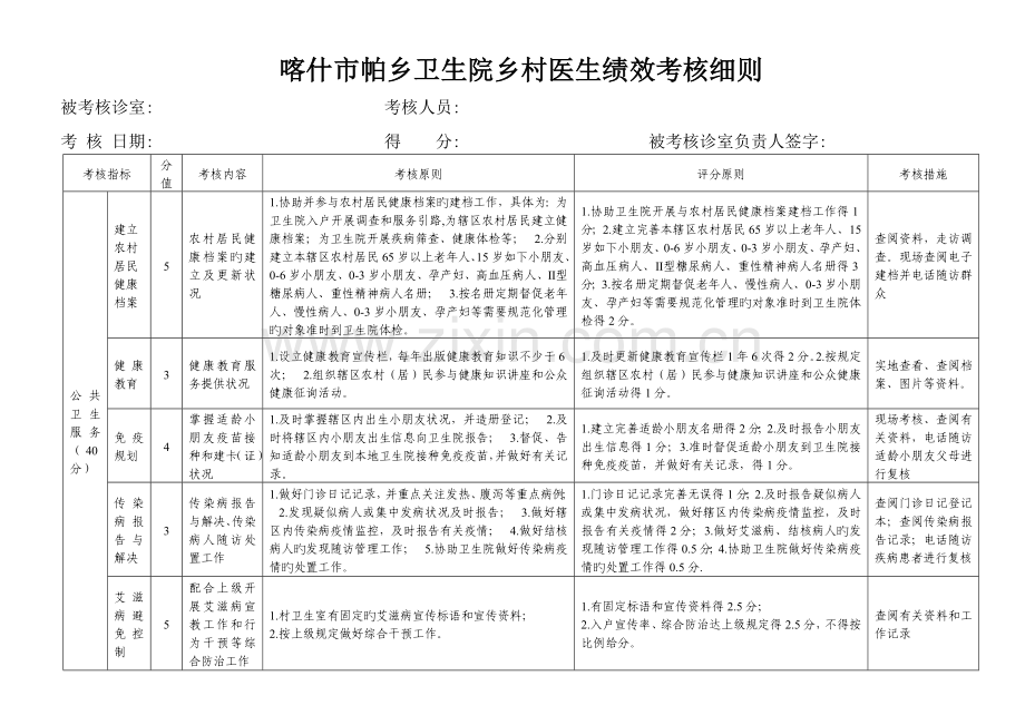 乡村医生绩效考核细则.doc_第1页