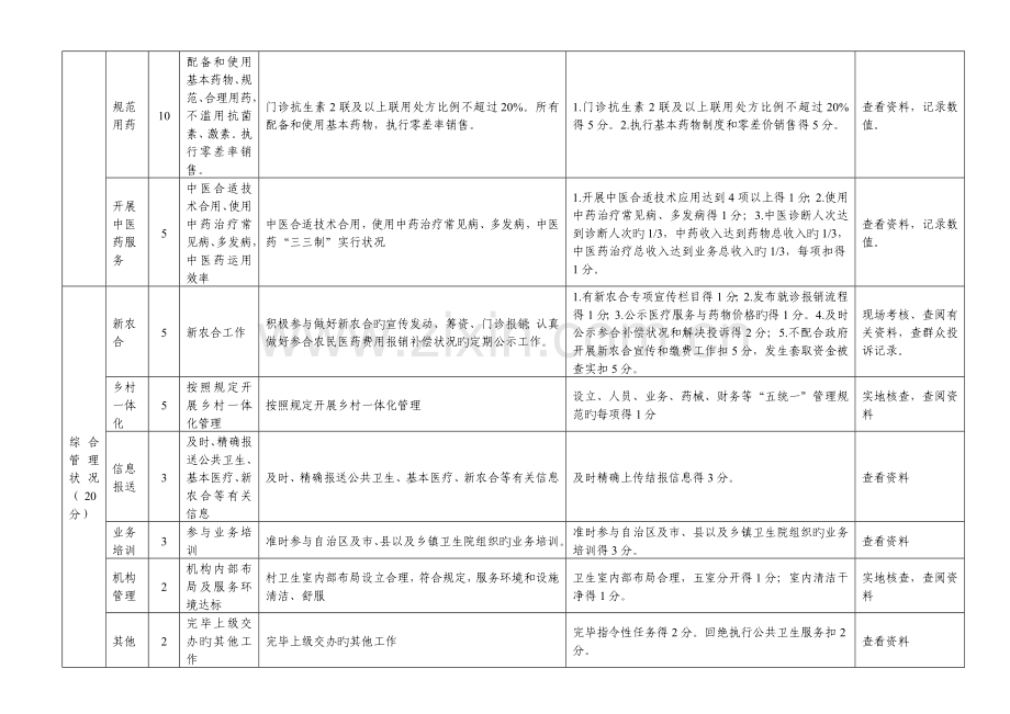 乡村医生绩效考核细则.doc_第3页