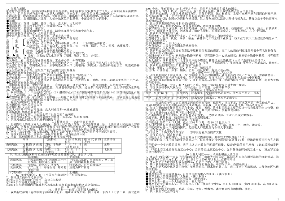 七年级地理下册-知识点-晋教版1.doc_第2页
