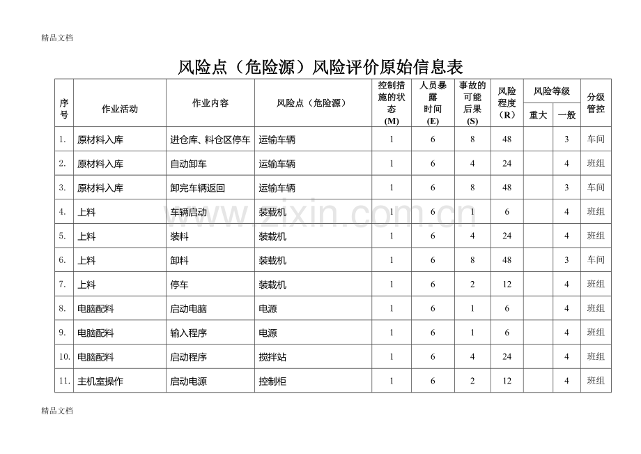 混凝土搅拌站风险点(危险源)风险评价原始信息表复习过程.doc_第3页