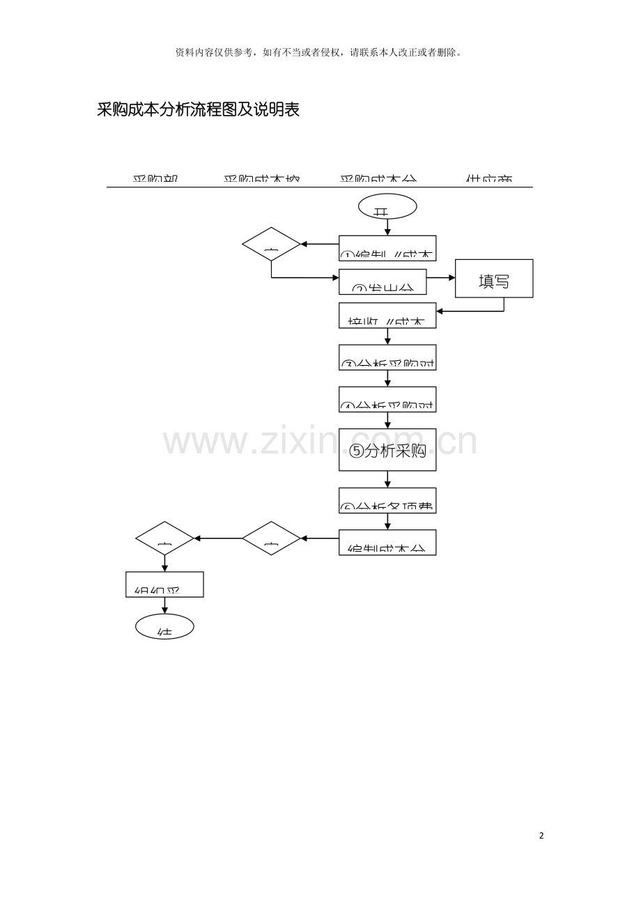 采购成本分析流程图及说明表模板.doc_第2页
