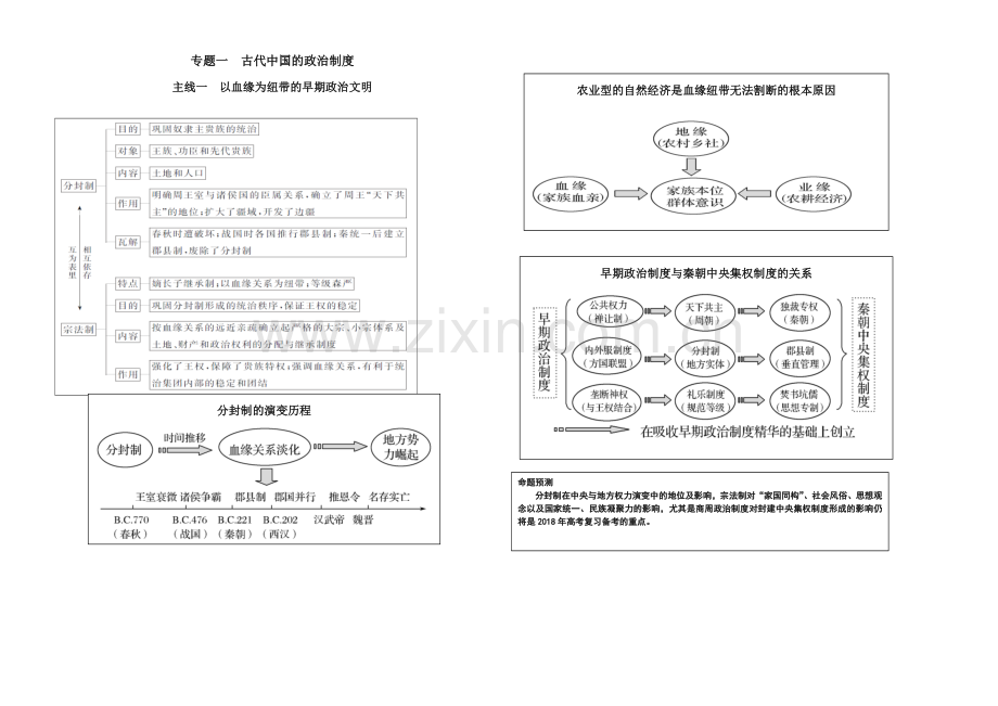 高三历史一轮复习思维导图.doc_第1页