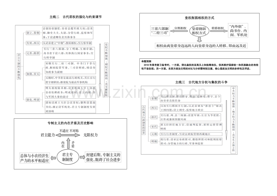 高三历史一轮复习思维导图.doc_第2页