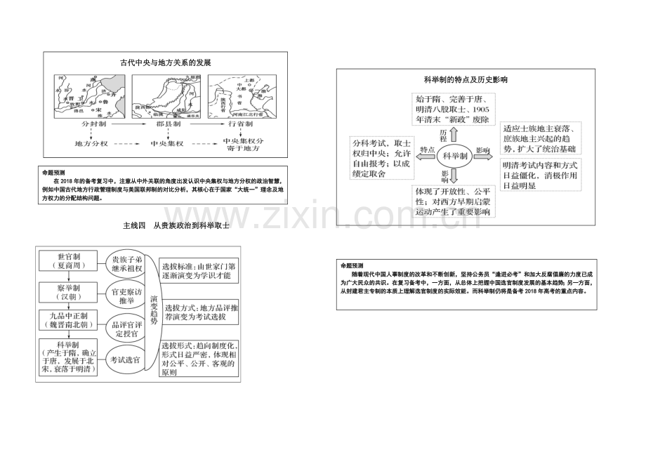 高三历史一轮复习思维导图.doc_第3页