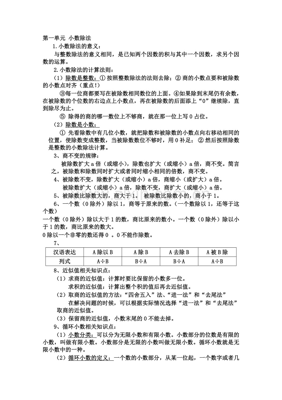 五年级数学知识点整理.doc_第1页