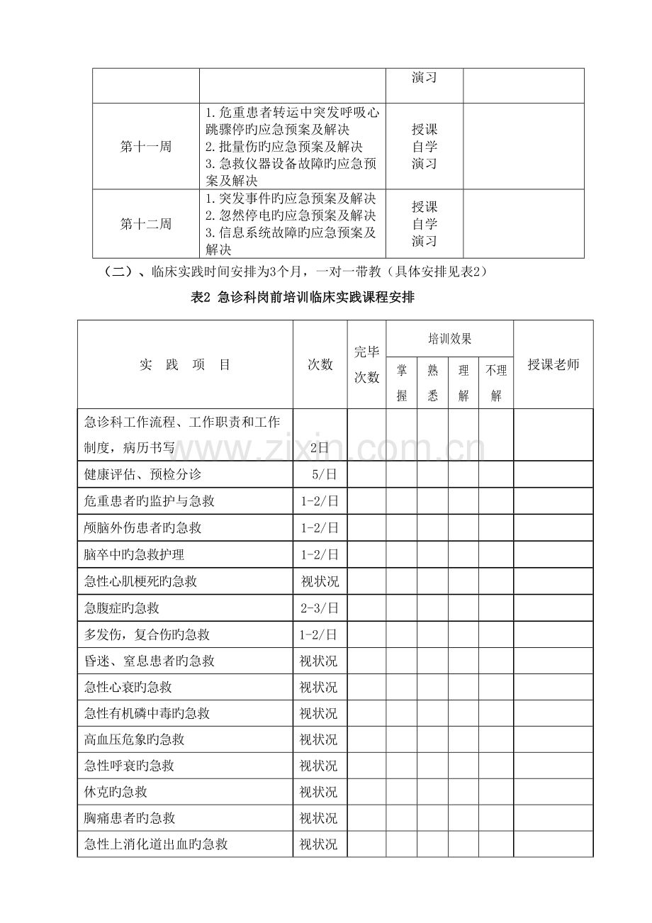 急诊科新入职护士岗前培训计划.doc_第3页