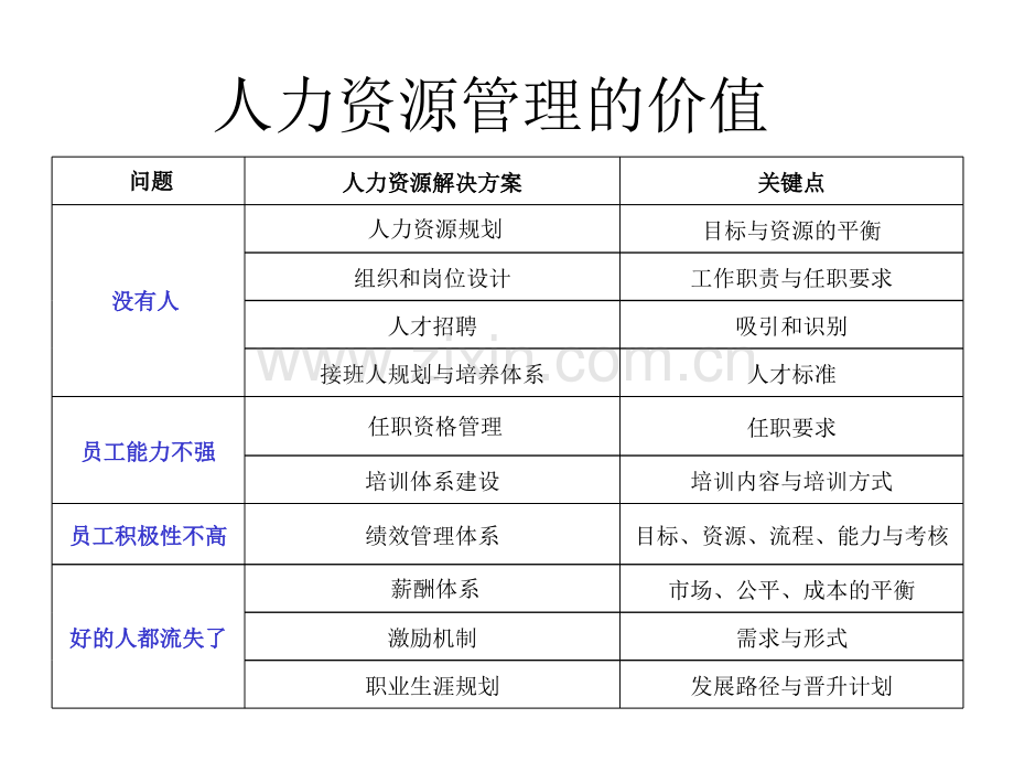 人力资源管理实践分享.ppt_第3页