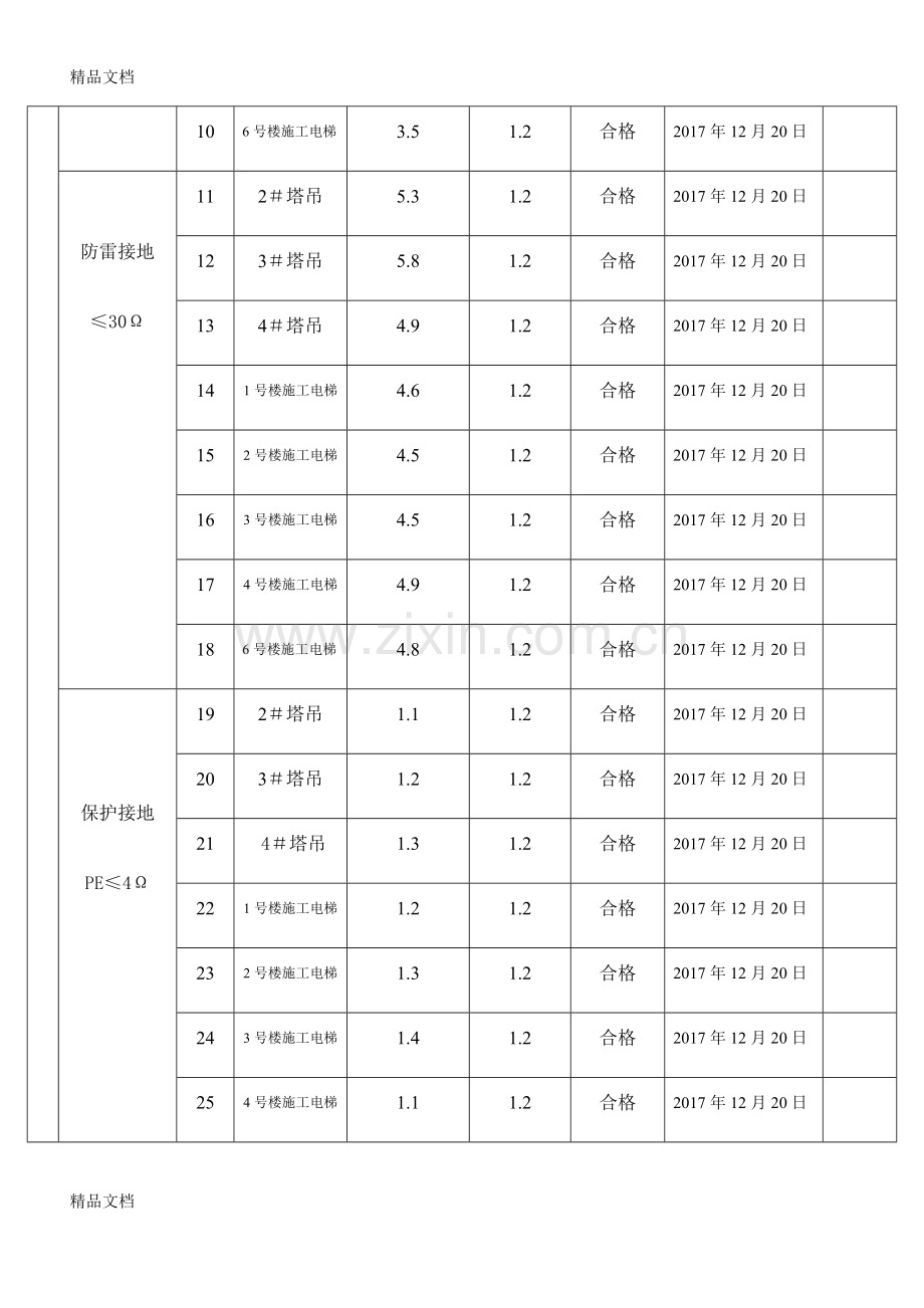 接地电阻测试记录资料.docx_第2页