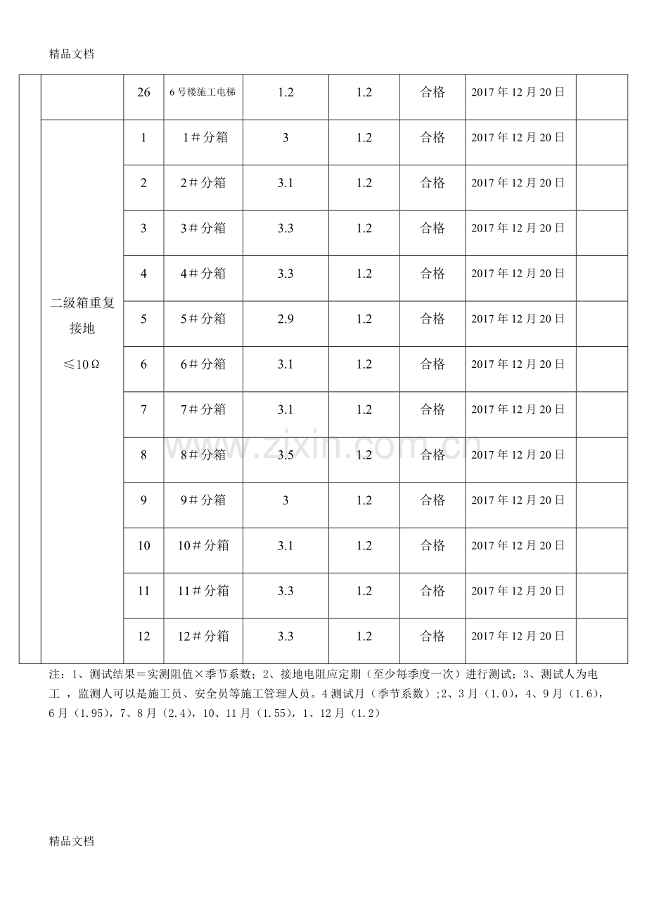 接地电阻测试记录资料.docx_第3页