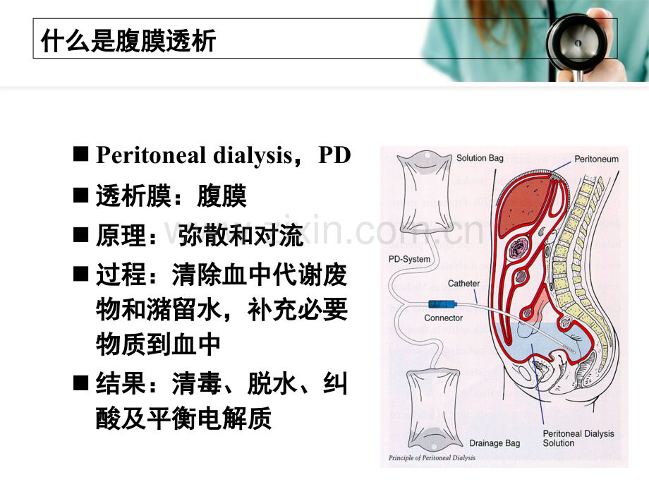 腹膜透析讲座课件.ppt_第3页