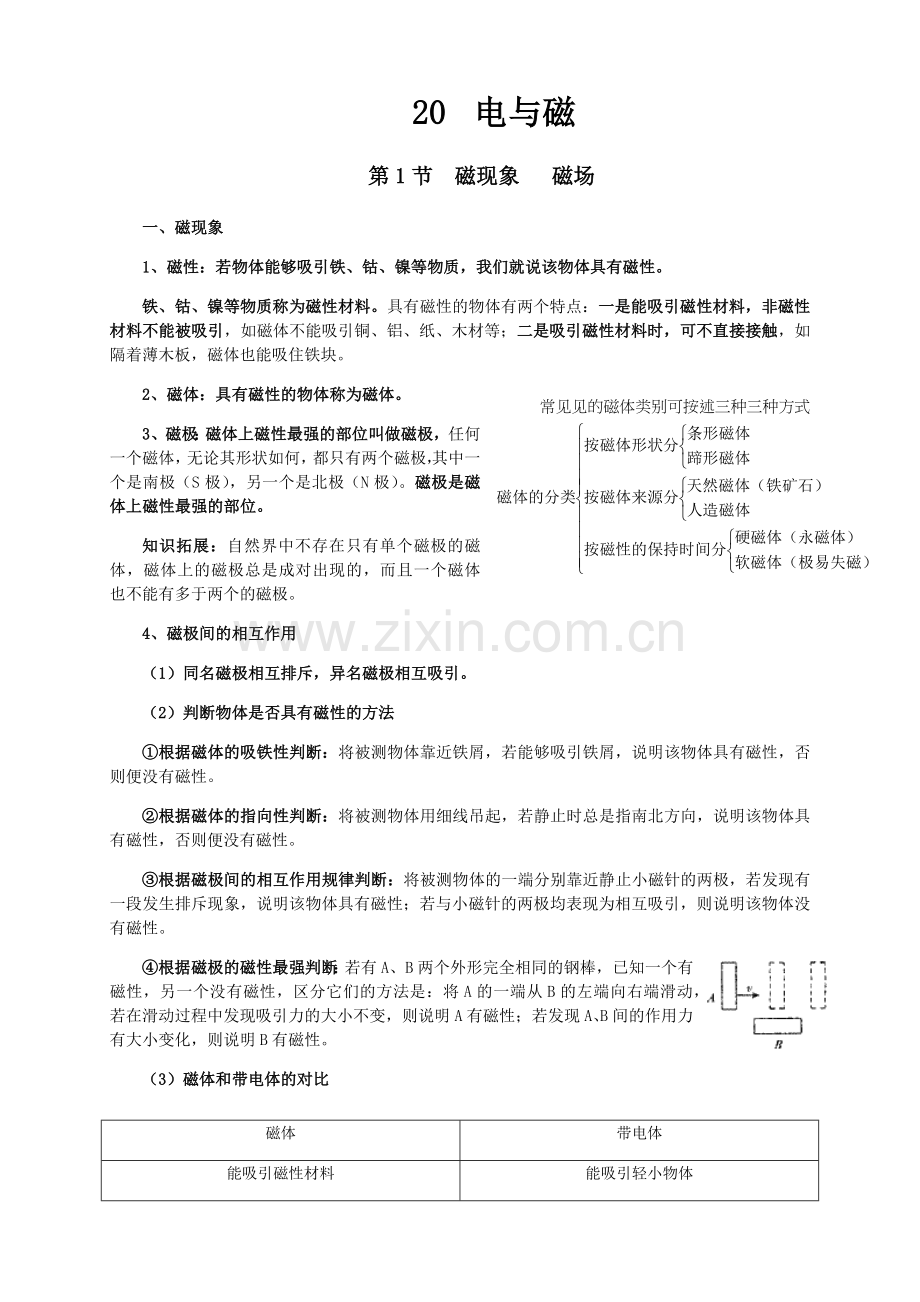 新人教版九年级物理第20章电与磁知识点全面总结.docx_第1页