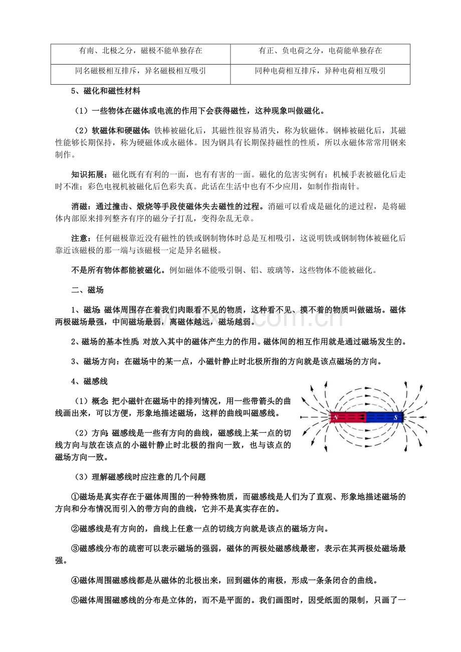 新人教版九年级物理第20章电与磁知识点全面总结.docx_第2页