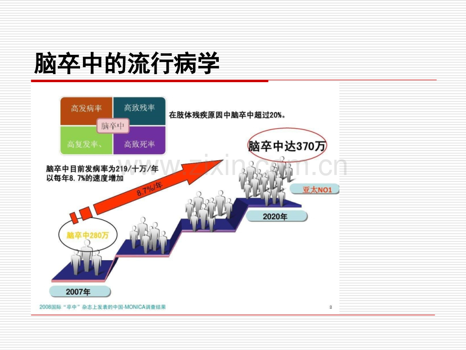 脑出血病人的治疗、护理和预防.ppt_第2页