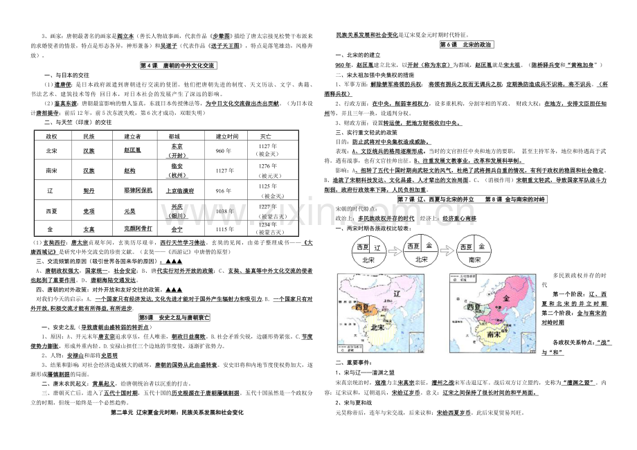 人教版2018年七年级下册历史复习提纲(Word版-可打印).doc_第2页