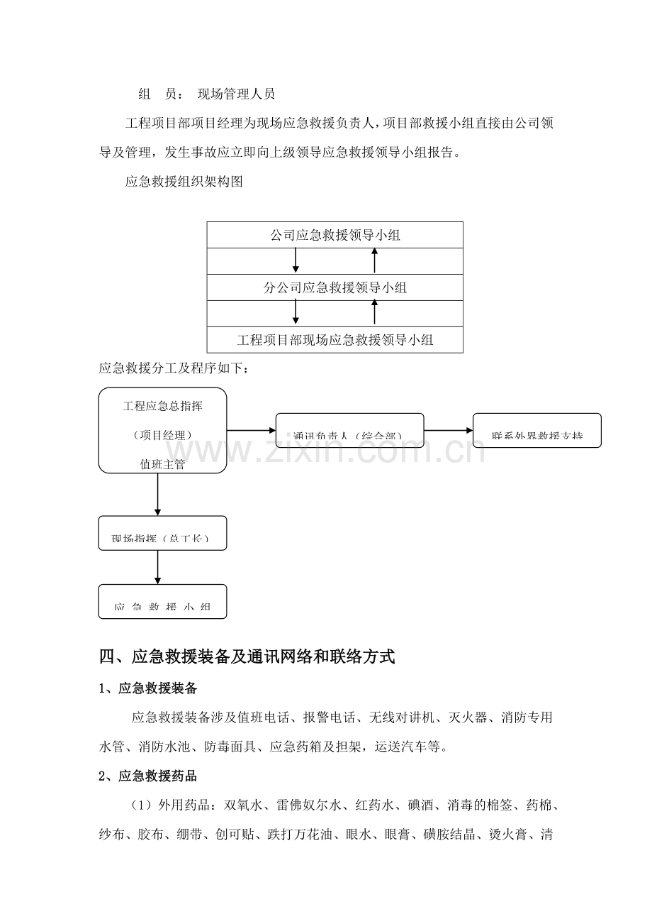 急救援预案专项方案修改人员.doc_第3页