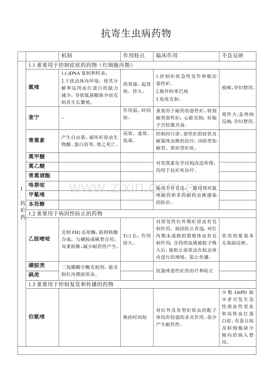 抗寄生虫药表格.doc_第1页