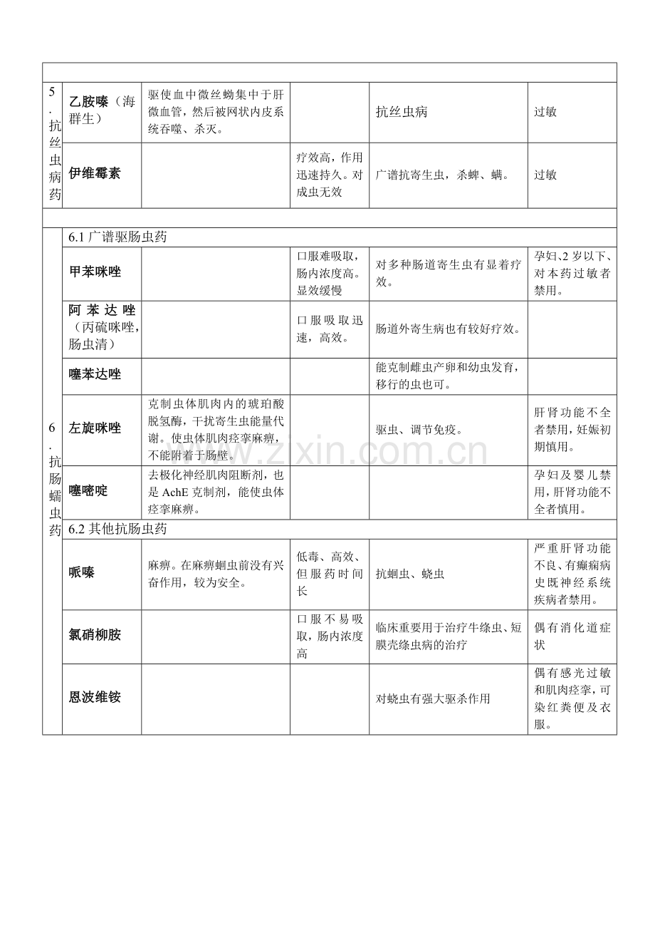 抗寄生虫药表格.doc_第3页