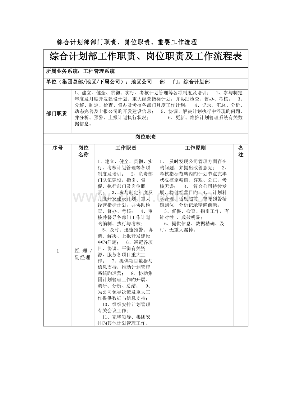 房地产公司综合部部门职责岗位职责及流程.docx_第1页