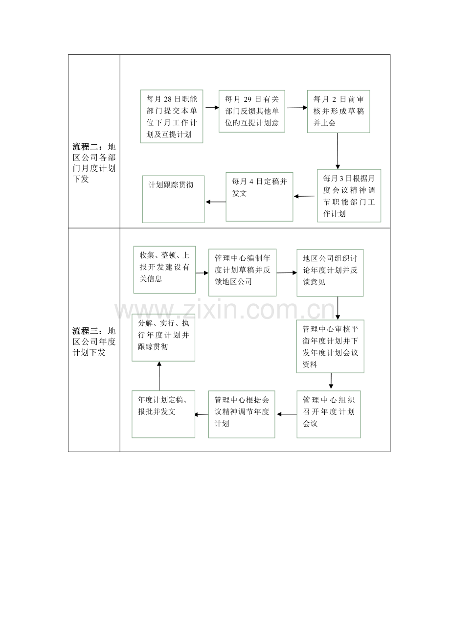 房地产公司综合部部门职责岗位职责及流程.docx_第3页