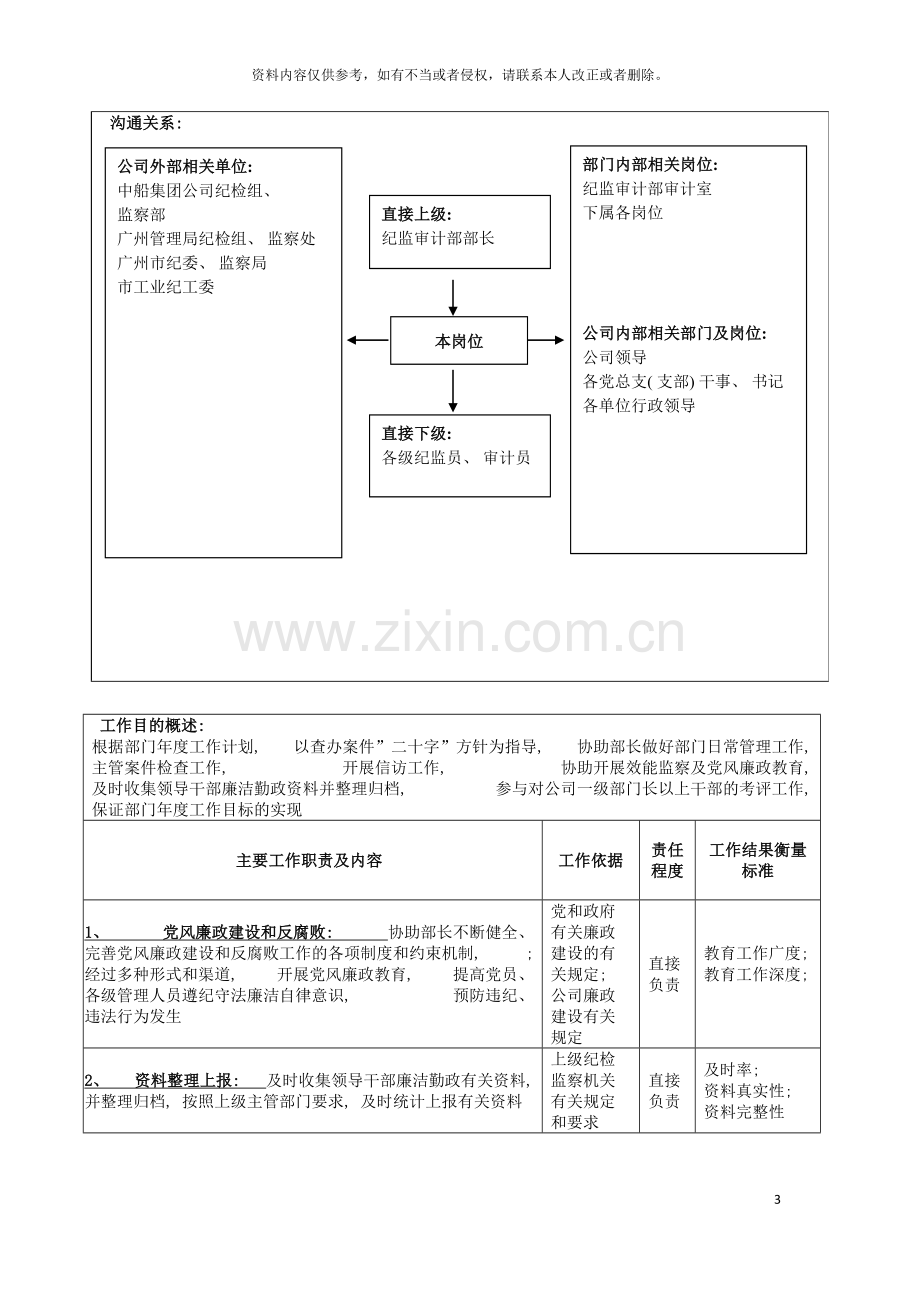 广船国际纪监审计部部长助理岗位说明书模板.doc_第3页