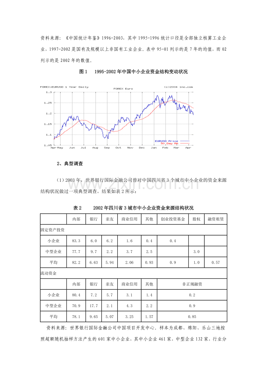 毕业论文中国中小企业融资现状与政策分析.doc_第2页