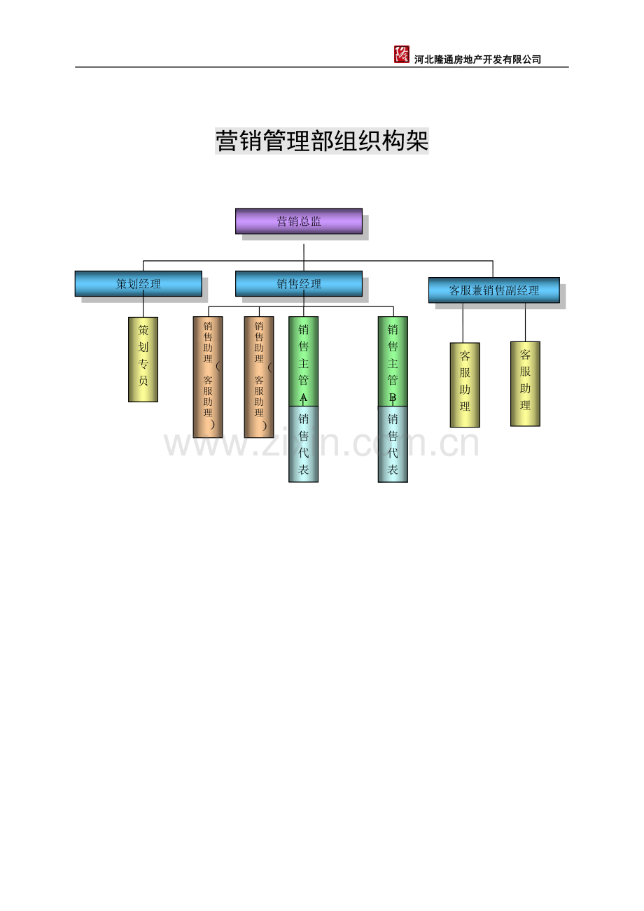 销售案场执行管理手册全册.doc_第3页