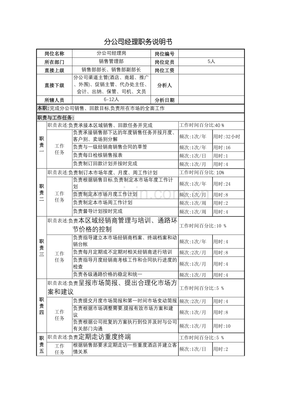 分公司经理职务说明书.doc_第2页