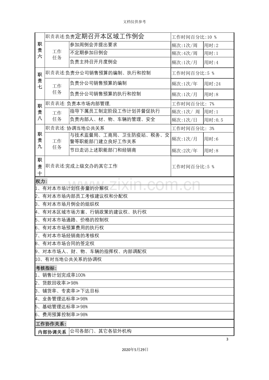 分公司经理职务说明书.doc_第3页