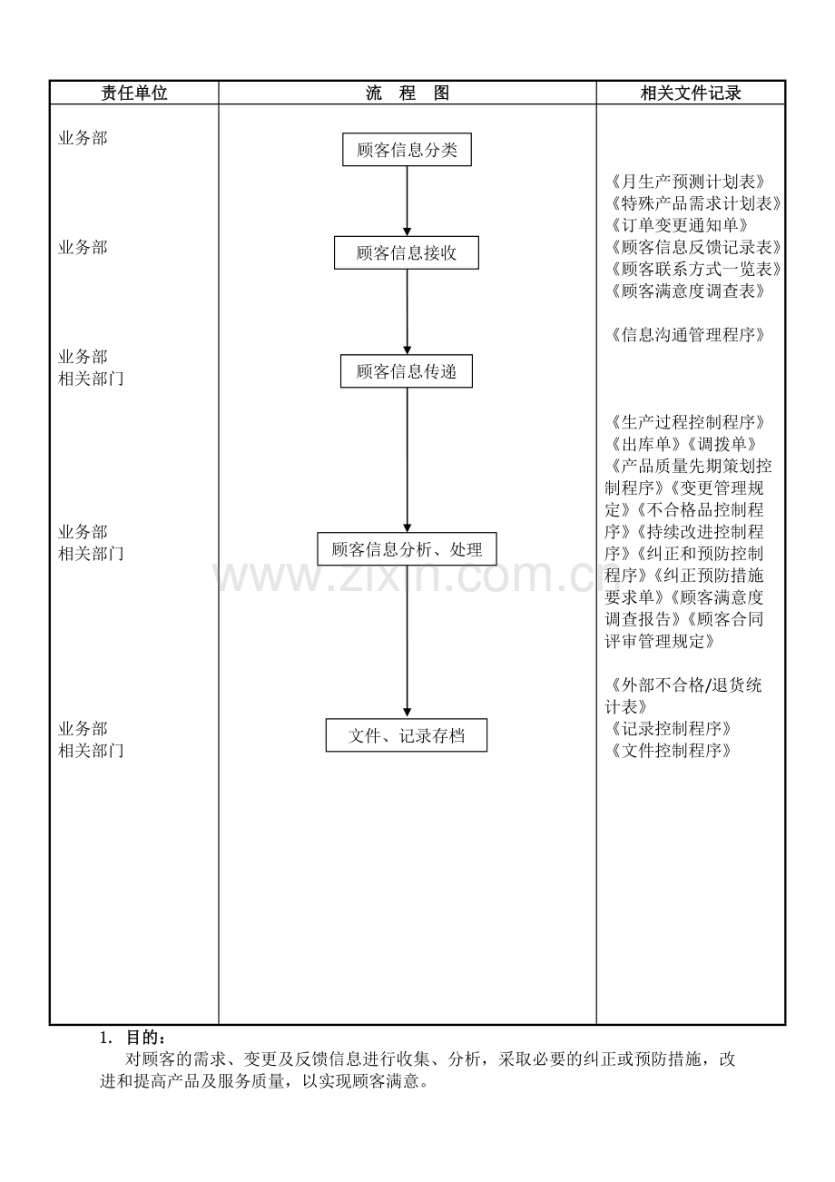 顾客信息反馈管理程序.doc_第2页