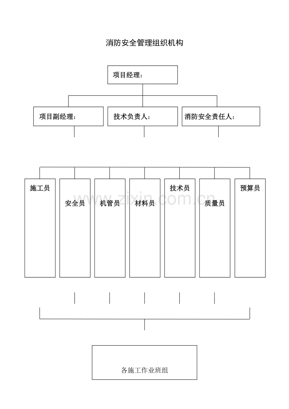 项目部消防安全管理组织机构.doc_第1页