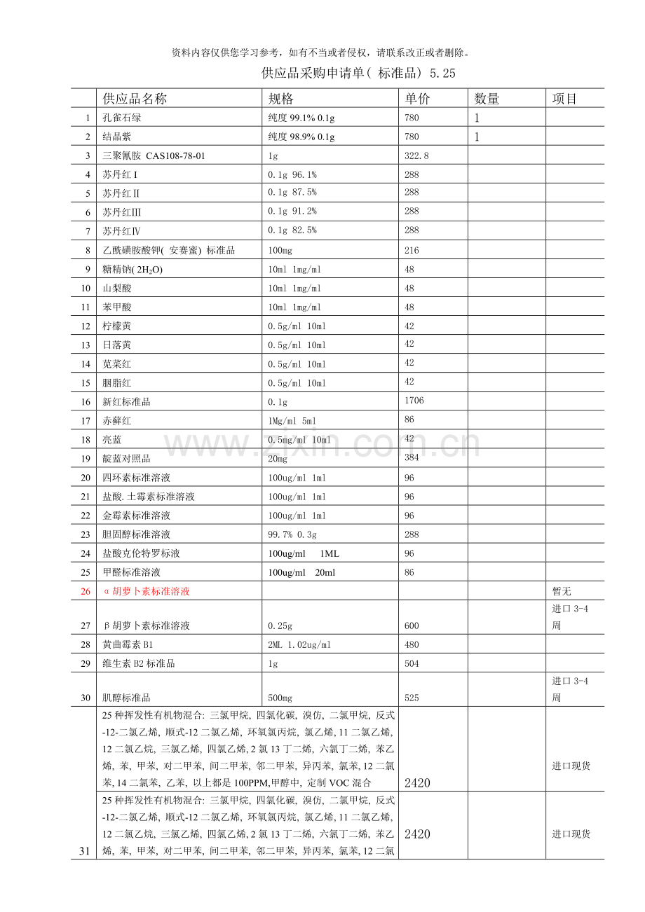 供应品采购申请单标准品样本.doc_第1页