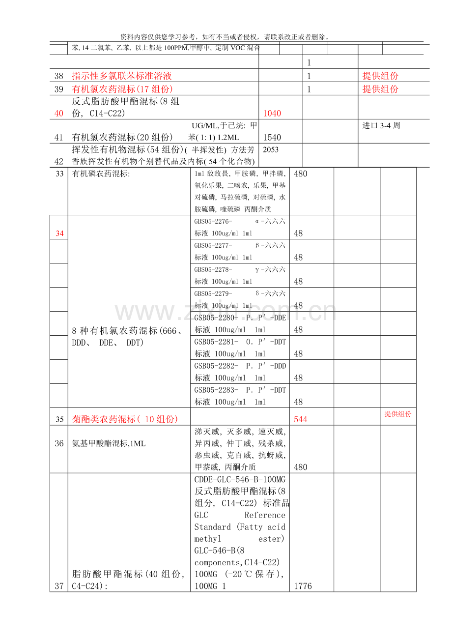 供应品采购申请单标准品样本.doc_第2页