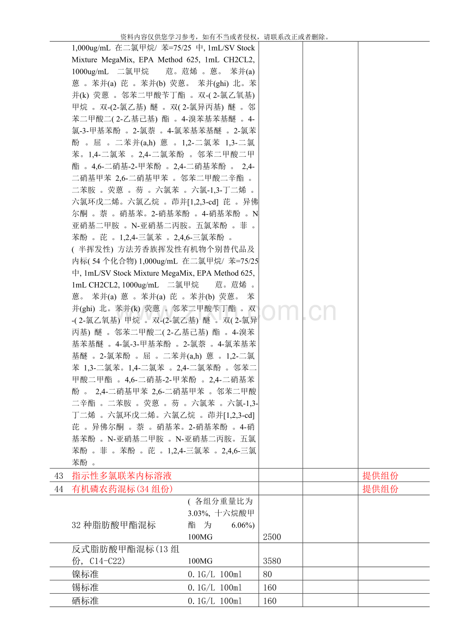 供应品采购申请单标准品样本.doc_第3页