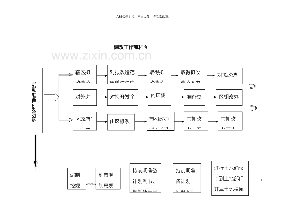 棚户区改造工作流程Word文档.doc_第2页