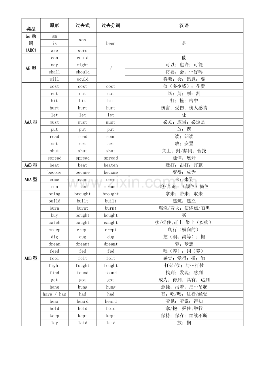 英语动词过去式、过去分词不规则变化.doc_第1页