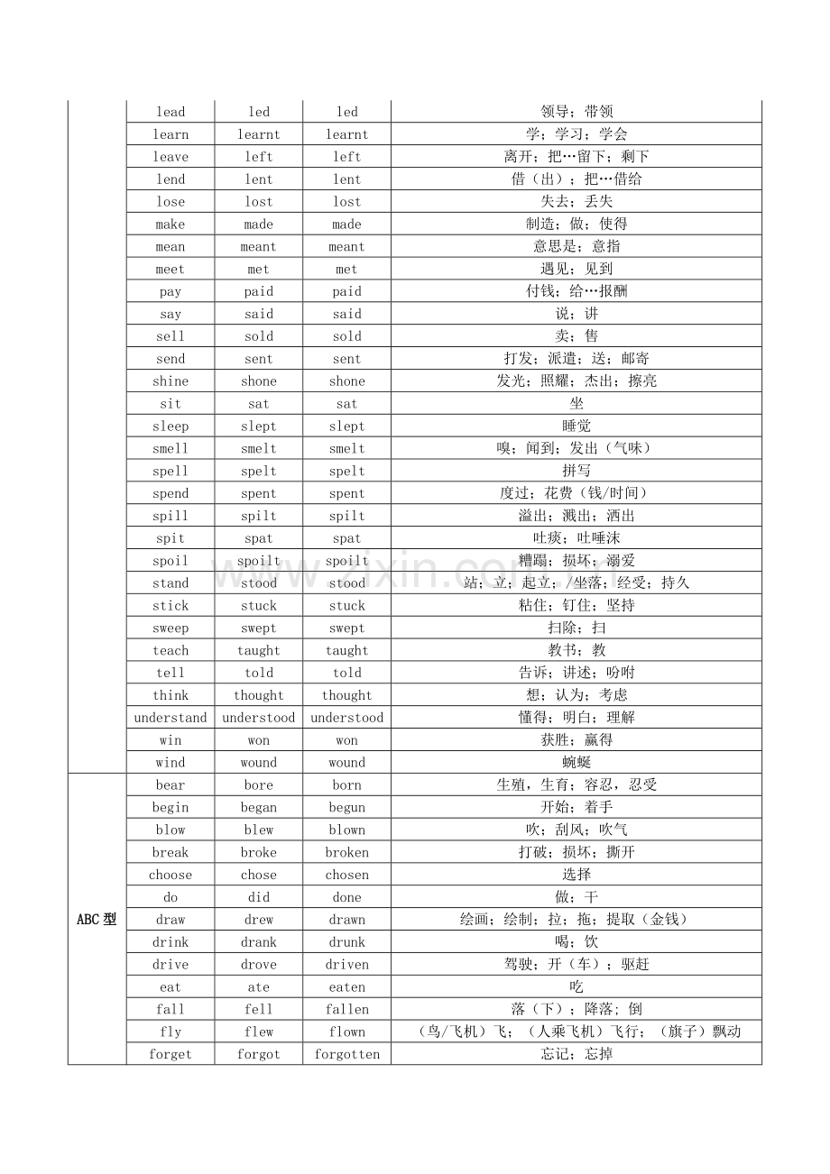 英语动词过去式、过去分词不规则变化.doc_第2页