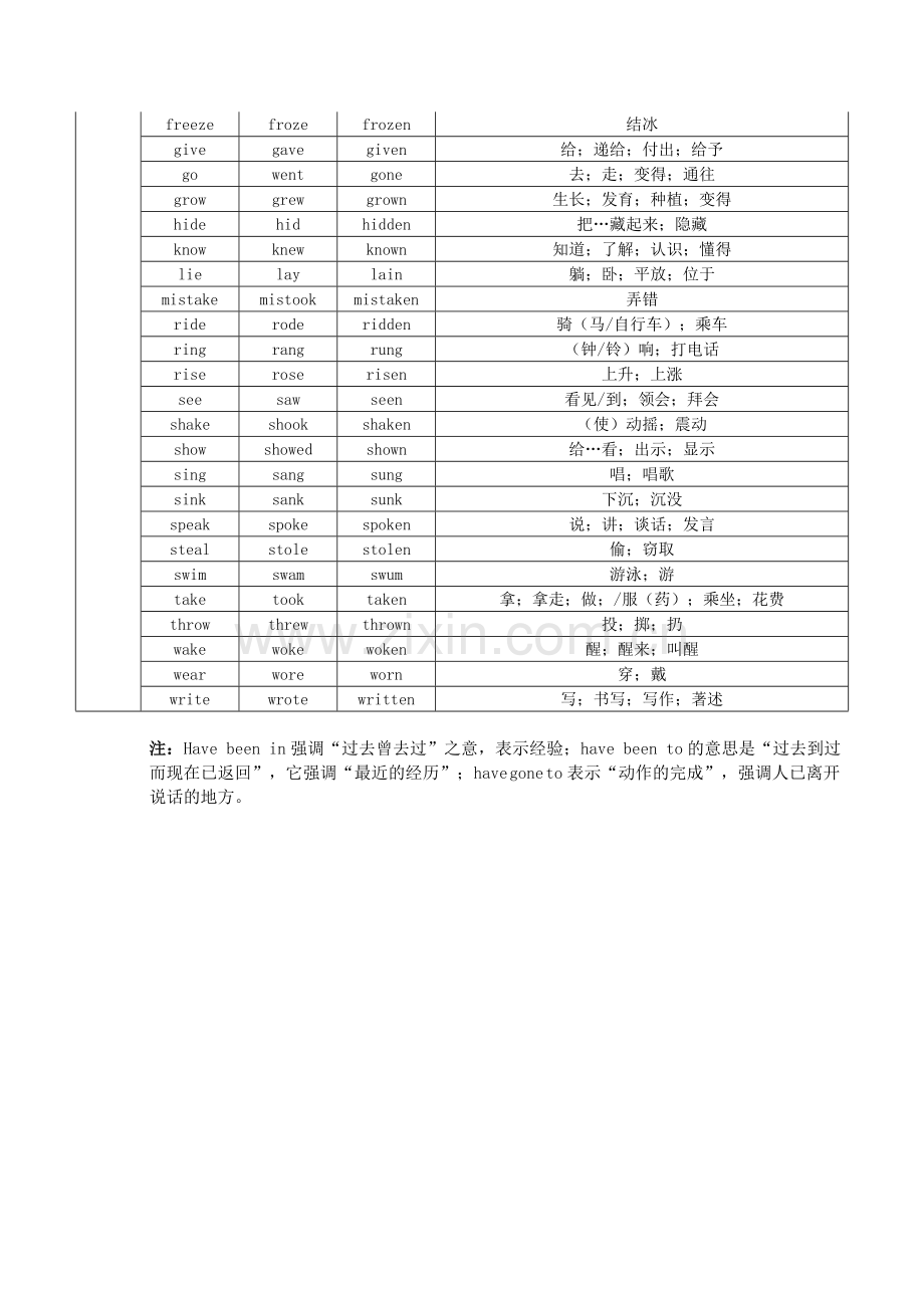 英语动词过去式、过去分词不规则变化.doc_第3页