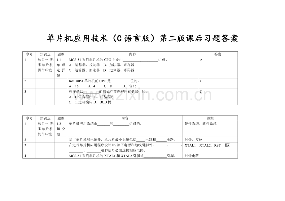 单片机应用技术(C语言版)第2版课后习题答案-王静霞.doc_第1页